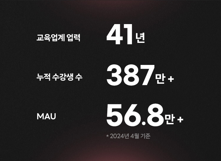 교육업계 업력 40년, 누적수강생수 383만+, MAU 39.8만+