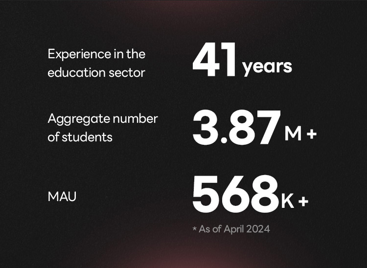 education 40years, students 383m+, MAU 39.8k+