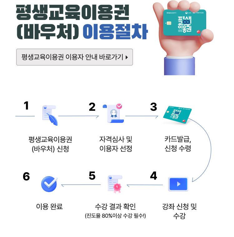 평생교육바우처 이용 절차