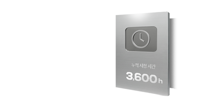 누적 조회수 3,500만