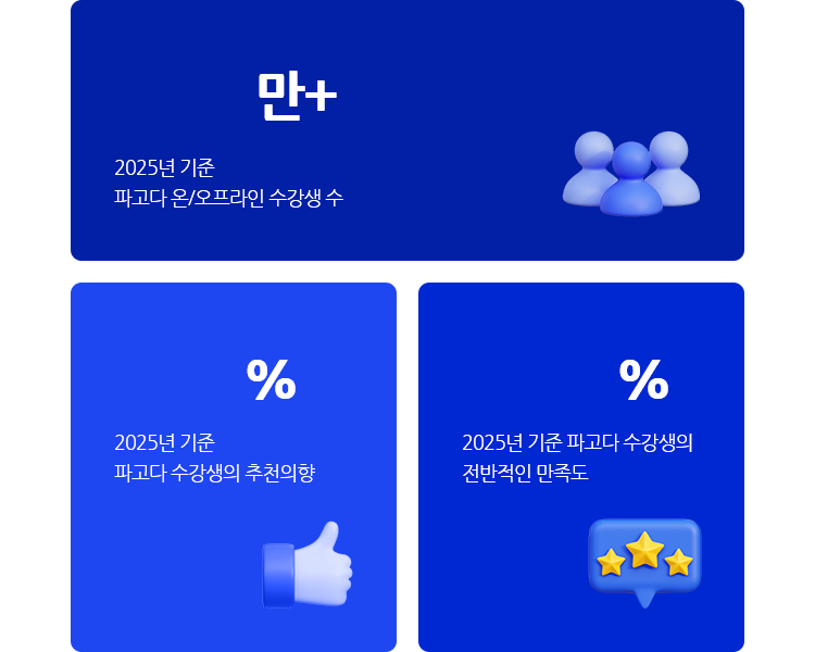 이미 많은 수강생이 만족하고 추천하는 파고다 비교 불가한 학습 퀄리티를 경험하시게 될 거에요