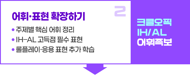 2. 어휘·표현 확장하기 -주제별 핵심 어휘 정리 -IH–AL 고득점 필수 표현 -롤플레이·응용 표현 추가 학습, 크클오픽 IH/AL 어휘족보
