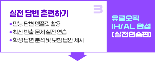 3. 실전 답변 훈련하기 -만능 답변 템플릿 활용 -최신 빈출 문제 실전 연습 -학생 답변 분석 및 모범 답안 제시, 유림오픽 IH/AL 완성 (실전연습편)