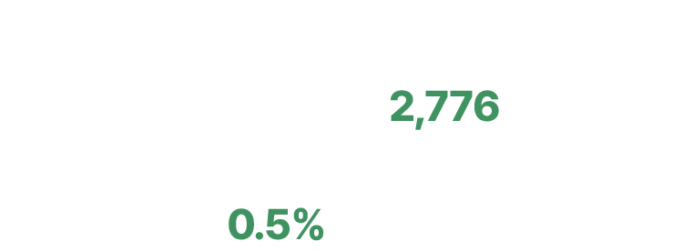 고퀄의 CNBC 영상 2,776개 중, 1% 리더들의 밀도 있는 표현이 담긴 0.5%만 선별!