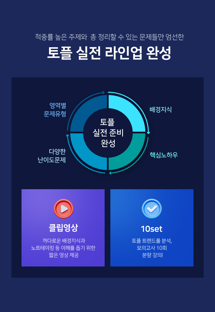 적중률 높은 주제와 총 정리할 수 있는 문제들만 엄선한 토플 실전 라인업 완성